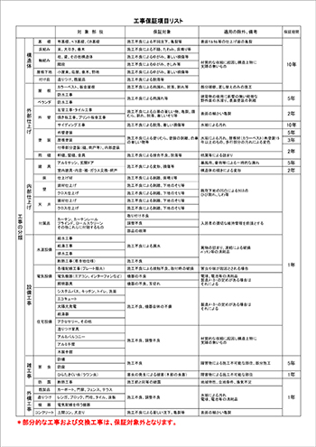 匠工房の保証書